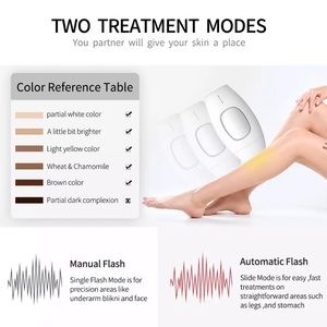 Hair removal device/ Intense pulsed light (IPL)